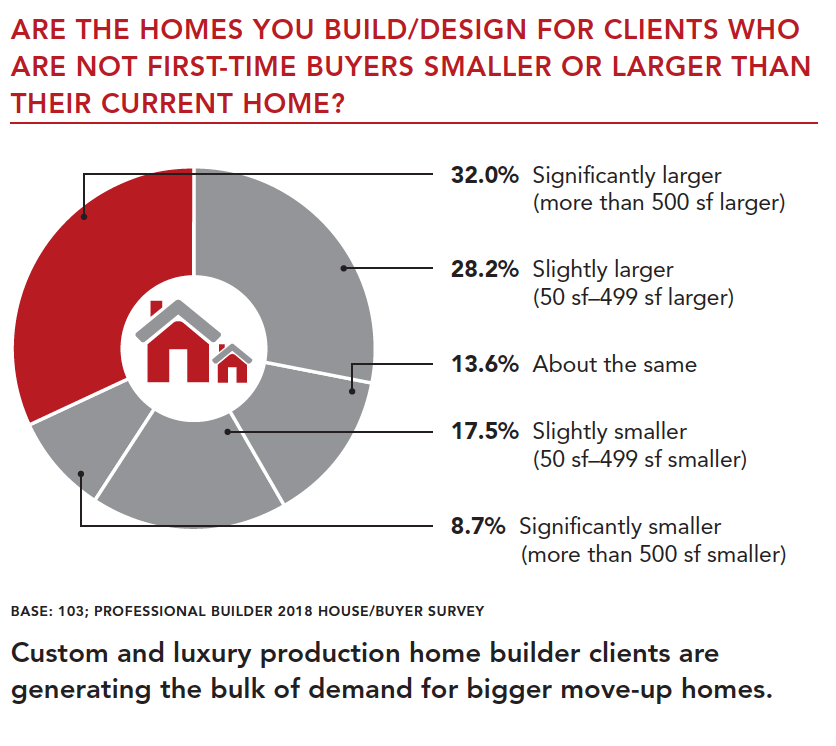 Exclusive Research House Data and Buyer Demographics Professional